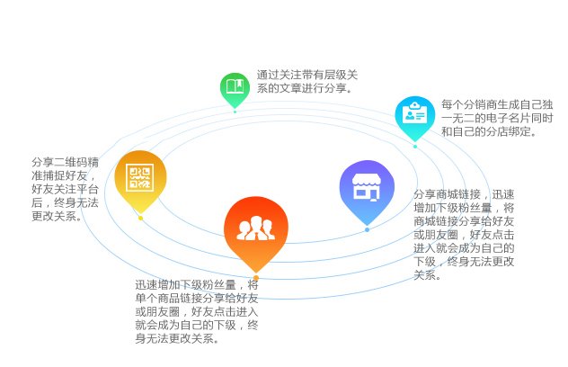 上海网站建设|上海网站优化|上海微信开发|上海网站制作