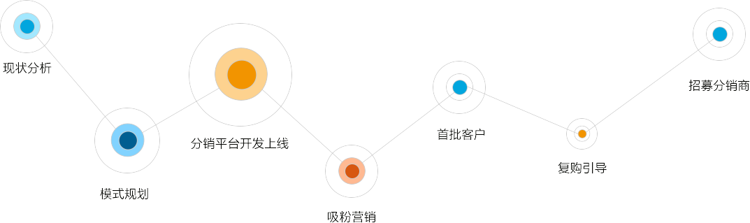 上海网站建设|上海网站优化|上海微信开发|上海网站制作